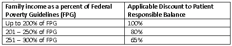 Family-income-as-a-percentage-34-2-26.png